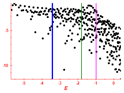 Strength function log